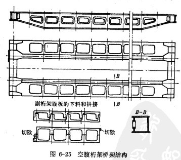 空腹桁架橋架