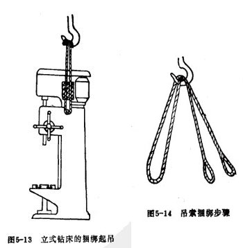 立式鉆床的捆綁起吊