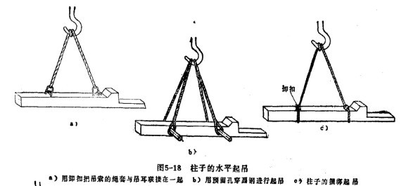 鋼筋混凝土構件的捆綁起吊