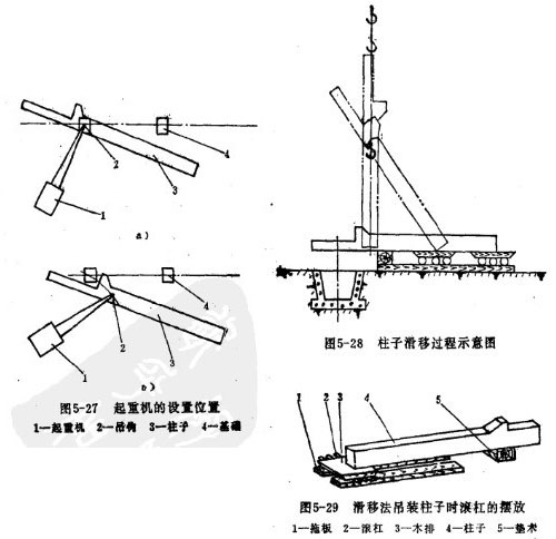 滑行法起吊柱子