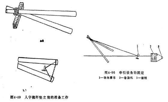 人字桅桿豎立前的準備工作