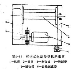 電動(dòng)提升機(jī)