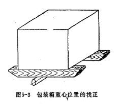 包裝箱重心位置