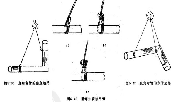 彎曲形機(jī)件的捆綁起吊