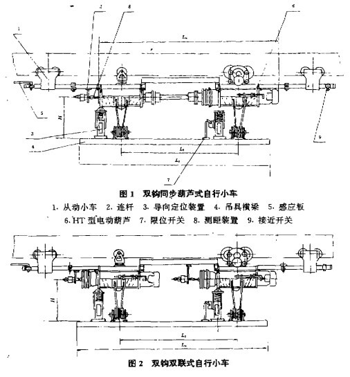 自行小車