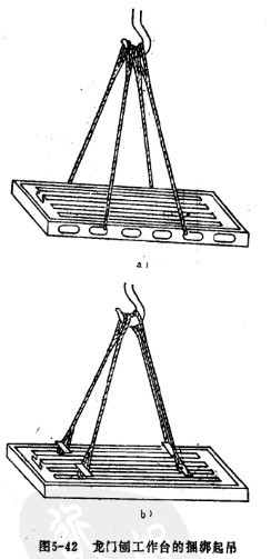 龍門(mén)刨工作臺(tái)的捆綁起吊
