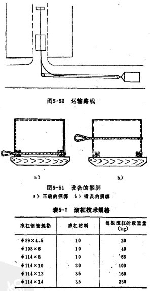 鏜床的整機(jī)搬運(yùn)