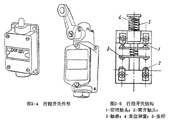 行程開(kāi)關(guān)外形和結(jié)構(gòu)